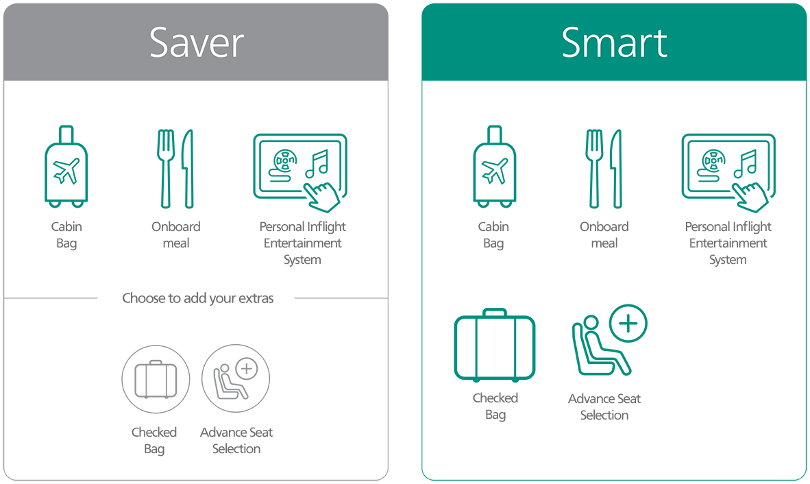 Saver Fare Aer Lingus